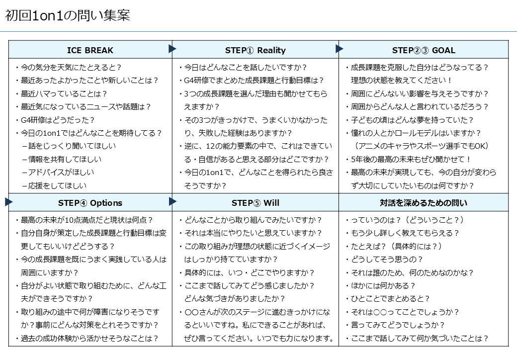 1on1対話を支援する問い集