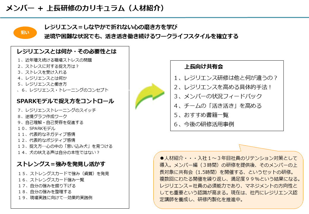 プログラム全体像
