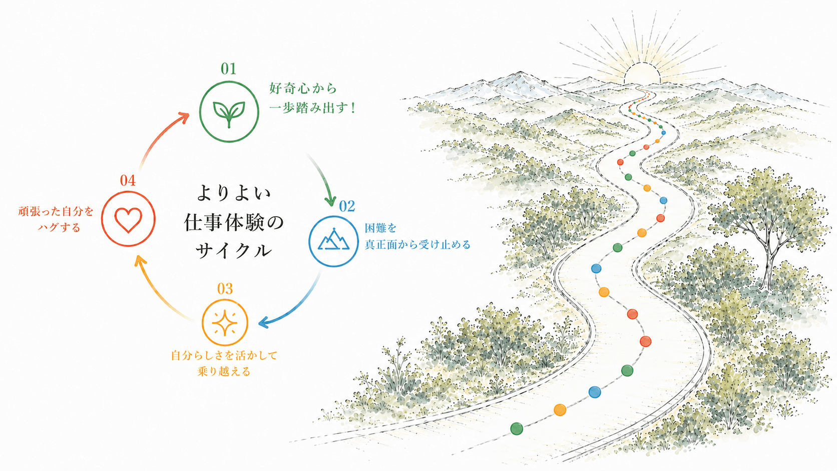 よりよい仕事体験のイメージ